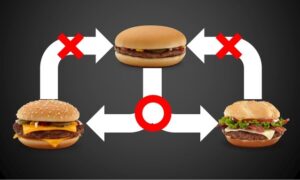 Dependency Inversion Principle