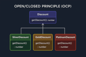 Open Closed Principle
