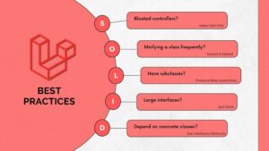 Overview Diagram of SOLID Principles