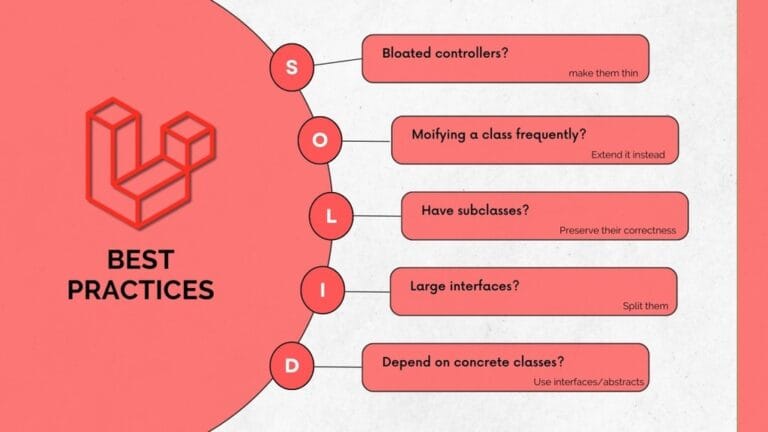 Overview Diagram of SOLID Principles