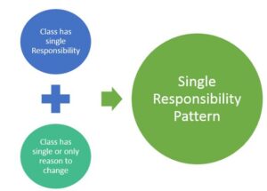 Single Responsibility Principle